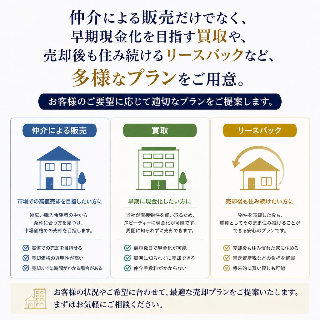 多様な売却プランでお客様の選択肢を広げる